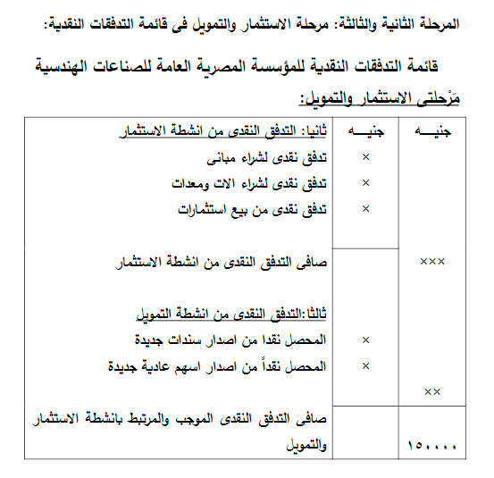التحليل المحاسبي المالي والنقدي للقوائم المالية التحليل المحاسبي المالي والنقدي للقوائم المالية