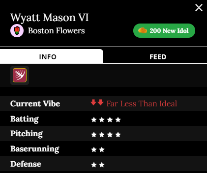 Wyatt Mason VI player card
Team: Boston Flowers
Current Vibe: Far less than ideal
Batting: 4 stars
Pitching: 4 stars
Baserunning: 2 stars
Defense: 2 stars