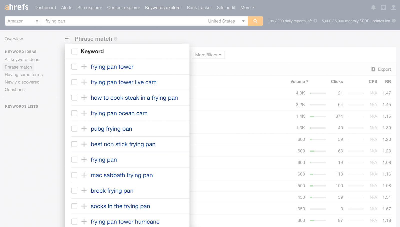 ตัวอย่างการทำ Keyword Research ด้วย ahrefs