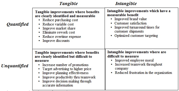 SIIPS Business Case 1.PNG