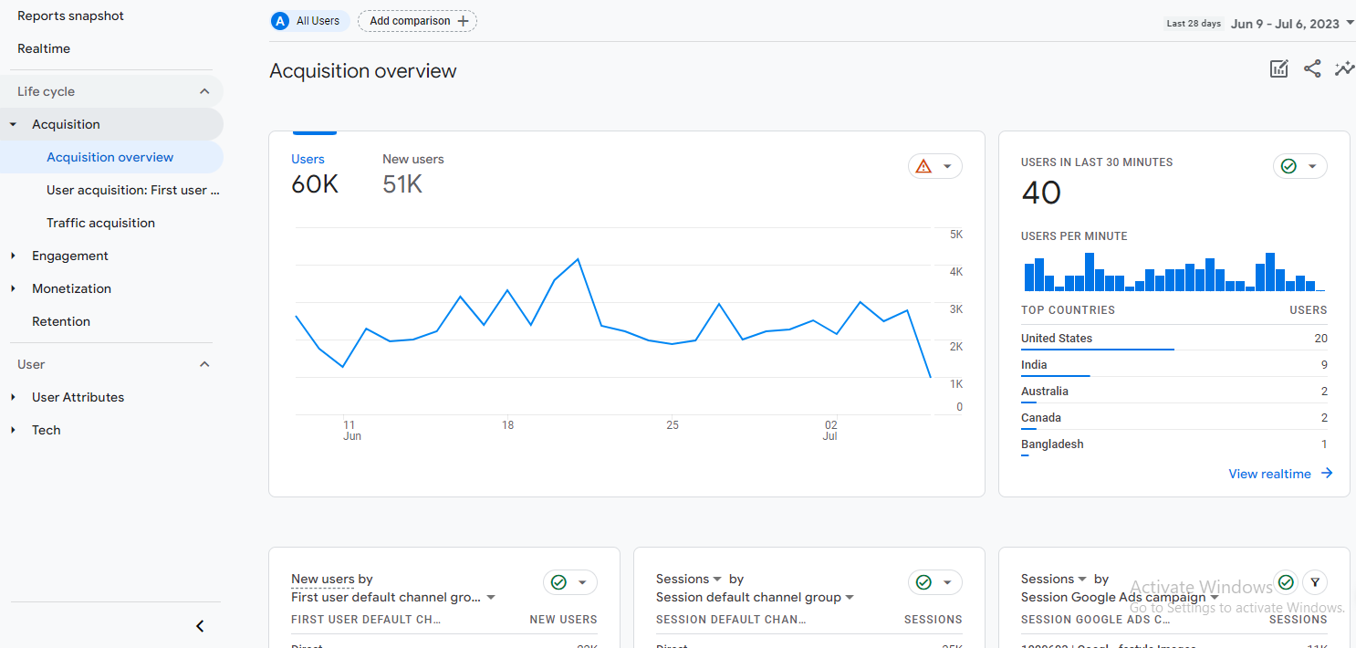 Acquisition Overview Report Google Analytics 4