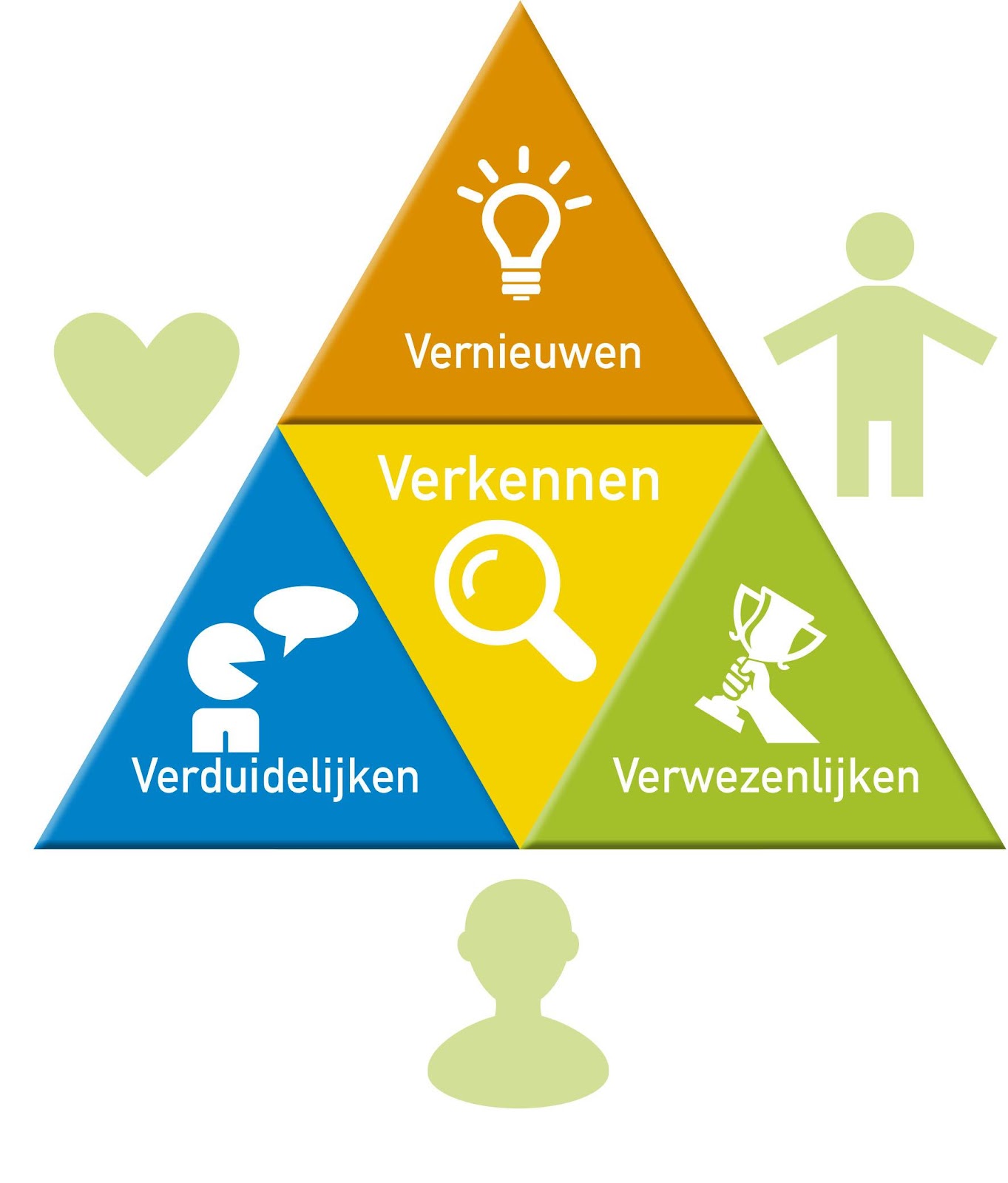 Duurzaam inzetbaar vitaliteitsprogramma. De 4 stappen.