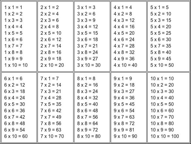 Таблица умножения на тетрадях.