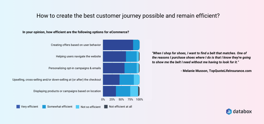 how to create the best customer journey possible and remain efficient