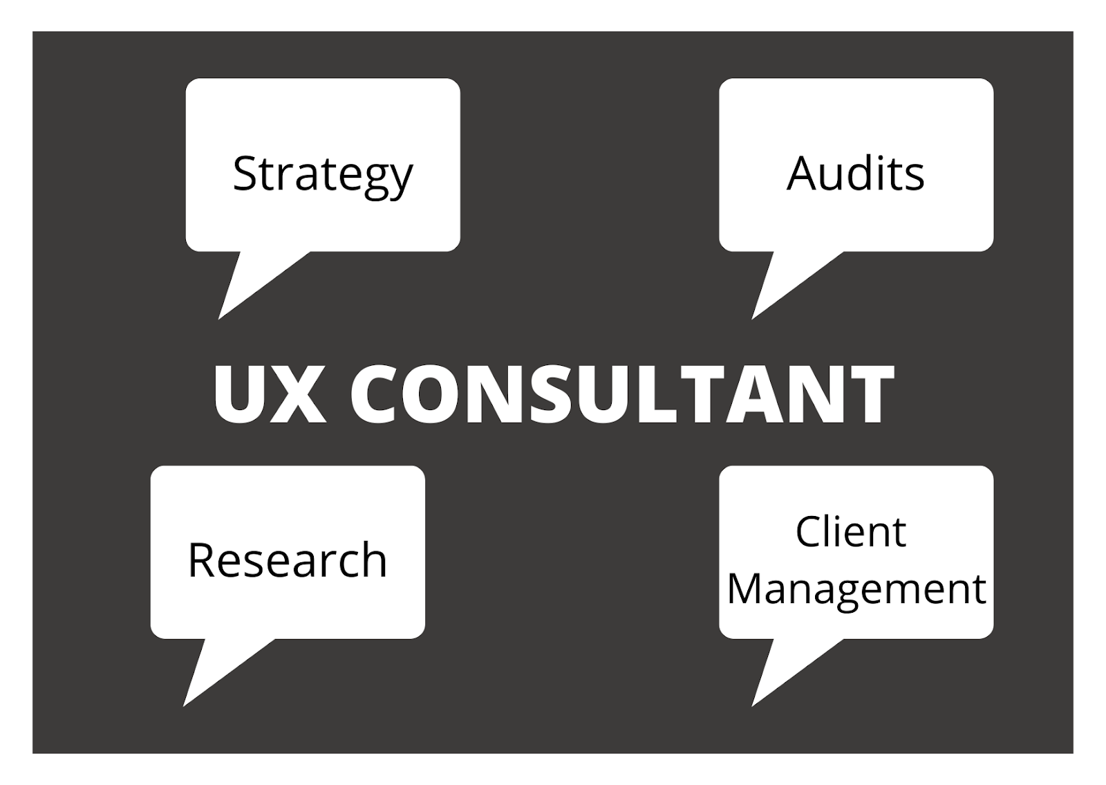 UX consultant-what they do