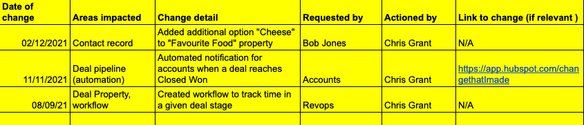 manage hubspot change requests