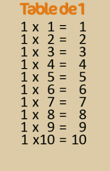 Comment apprendre les tables de multiplication par un