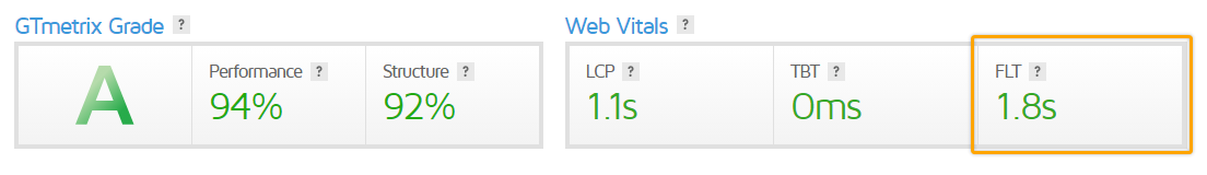 Kinsta performance