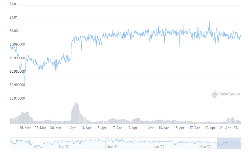 risks of stablecoin