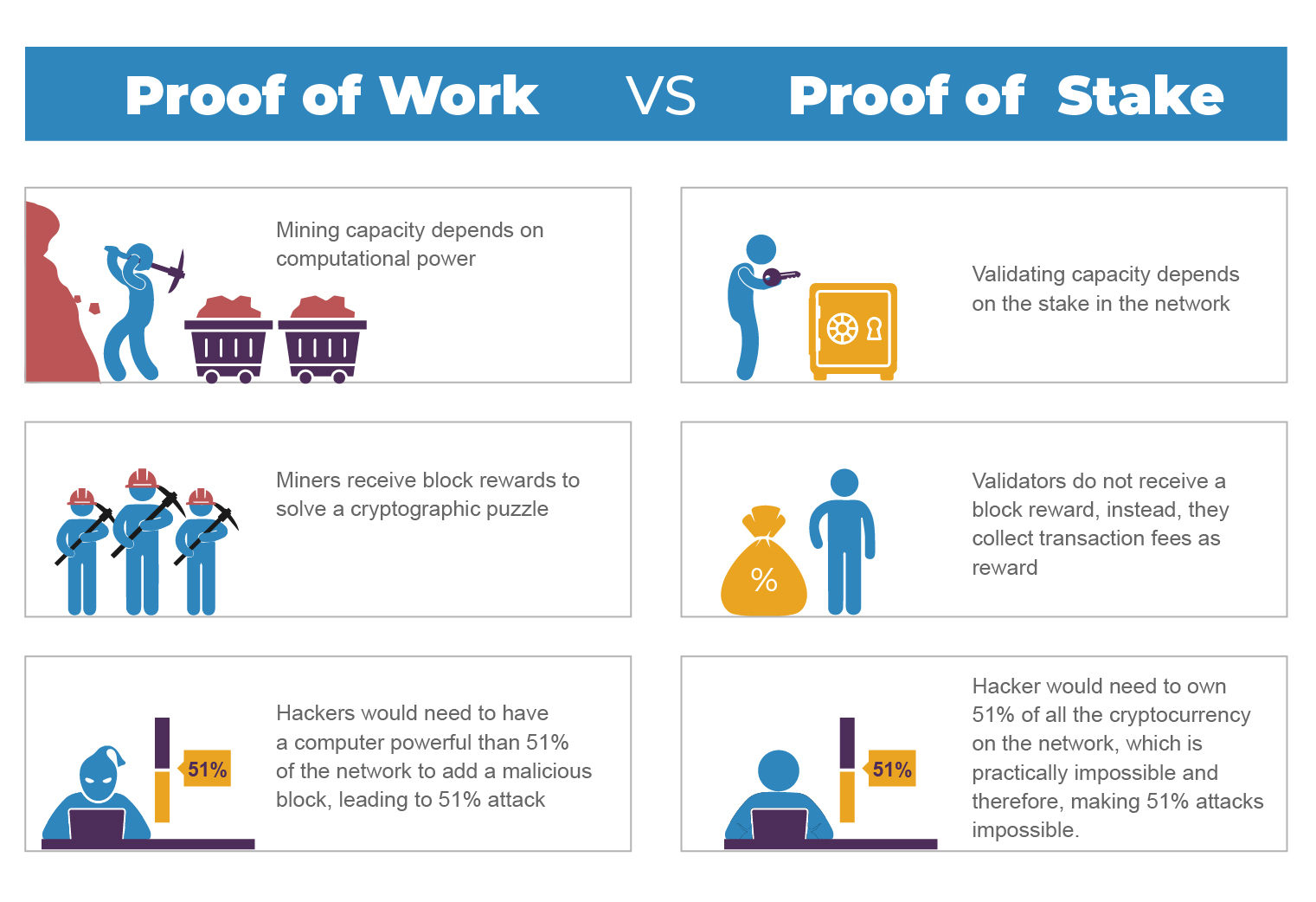 Traditional stocks are not powered by PoW or PoS which crypto is. As such, are you leaning towards crypto when considering stocks vs crypto?