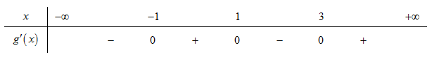 Cho hàm số (y = fleft( x right)) có đồ thị nằm trên trục hoành và có đạo hàm trên (mathbb{R}), bảng xét dấu biểu thức (f'left( x right)) như bảng dưới đây</p> <!-- wp:image -->
<figure class="wp-block-image"><img src="https://lh3.googleusercontent.com/Wd_TM3h4rqkj3HRfePC9HaTg4QJwzAlcP3WandW6OsxqeCfNZJbIdgDwOpKNy5F8hRN2H5MVyBCh0vueXuSHZRJaLIMUakYhwdin4jAV16-Z5dhmd38PEmZY9IWNH1gqwiJq9pE=s0" alt=""/></figure>
<!-- /wp:image --> <p>Hàm số (y = gleft( x right) = frac{{fleft( {{x^2} - 2x} right)}}{{fleft( {{x^2} - 2x} right) + 1}}) nghịch biến trên khoảng nào dưới đây?</p> 2