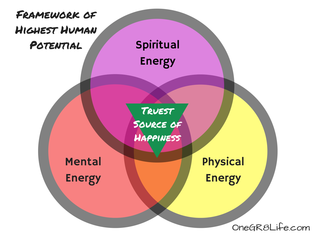 SE+ME(PE)3=TruestHappiness.png