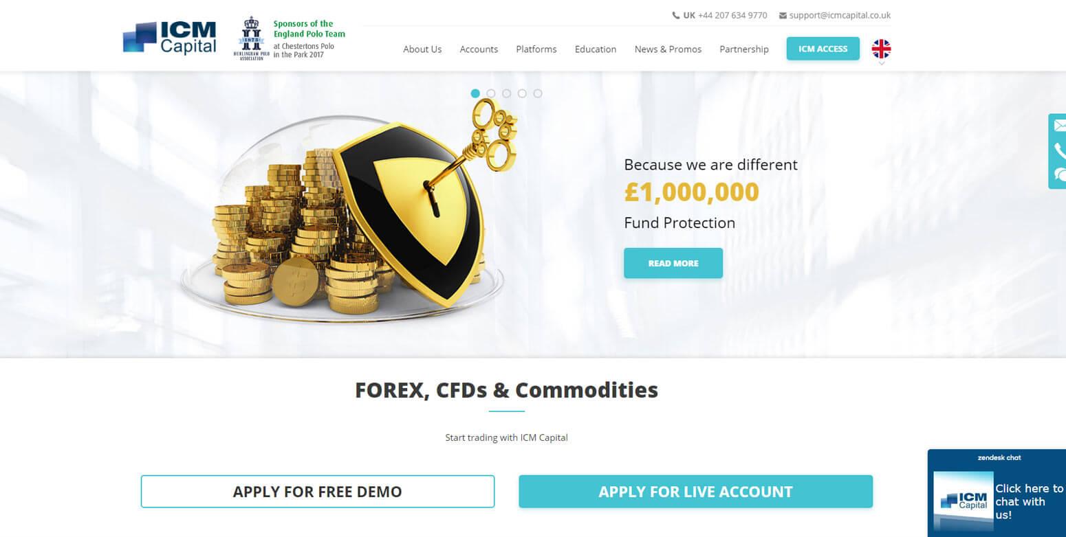 ICM Capital Archives | SIIX Capital - Online Forex Broker Reviews and  Ratings