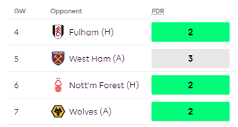 Man City fixtures from FPL Gameweek 4 