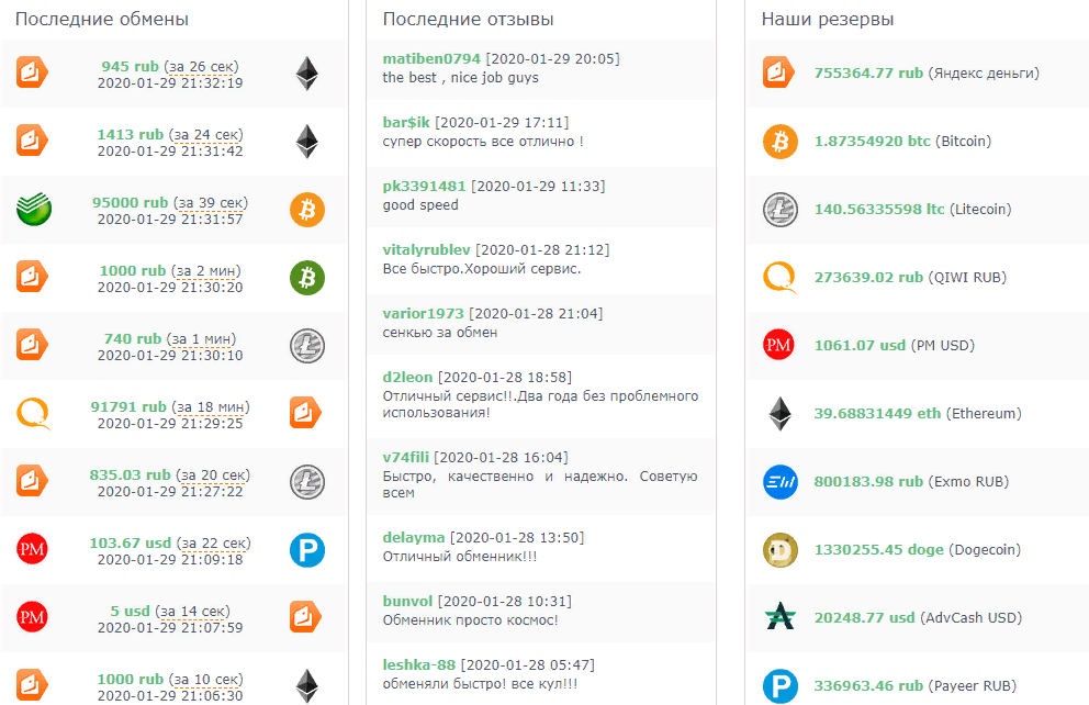 Российский обменник Top-Exchange: обзор и отзывы о выгодности