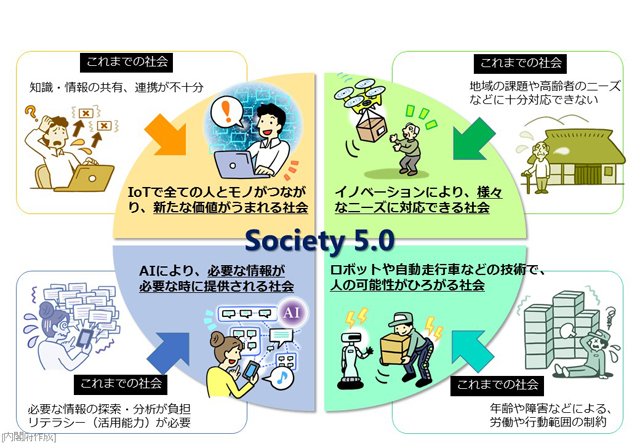 Society5.0