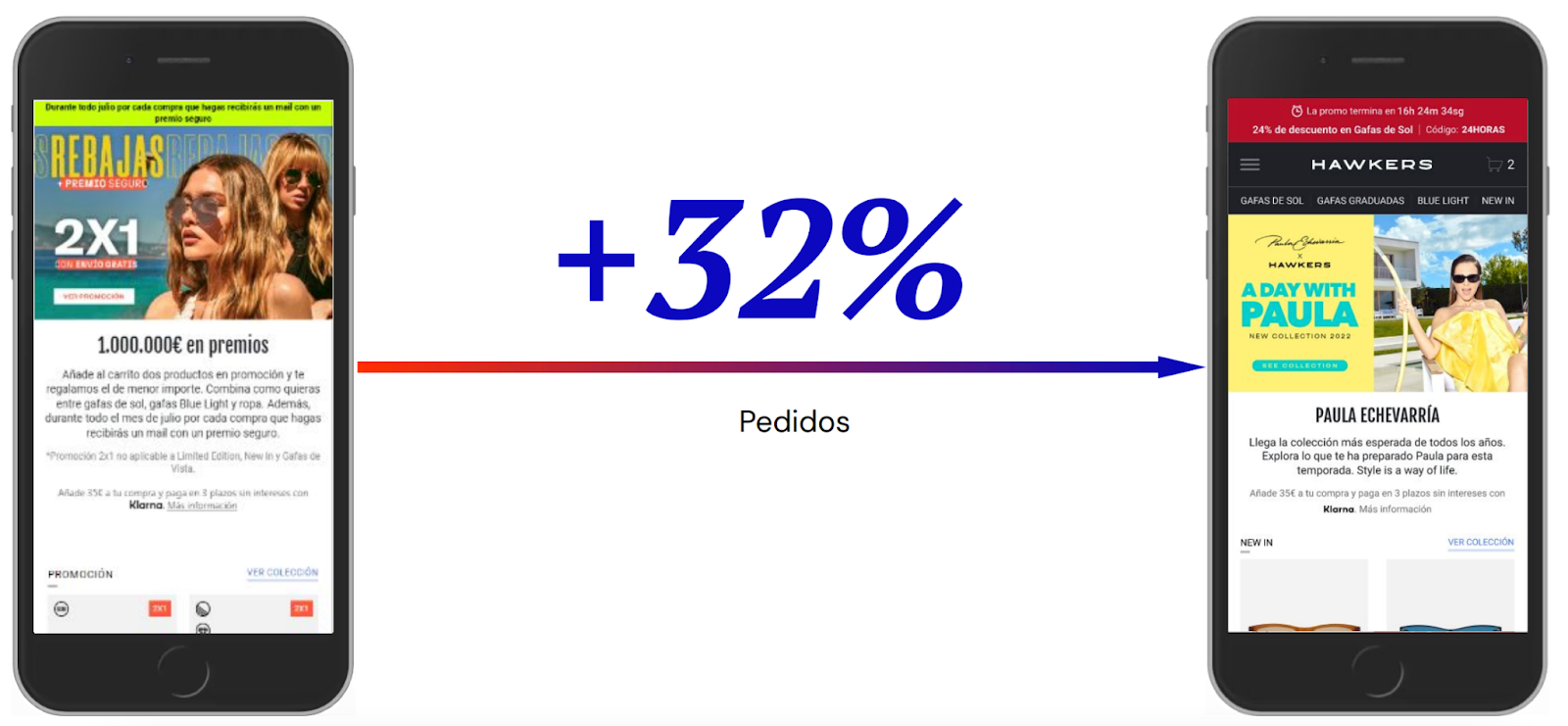 Cómo aumentar las ventas en tu eCommerce