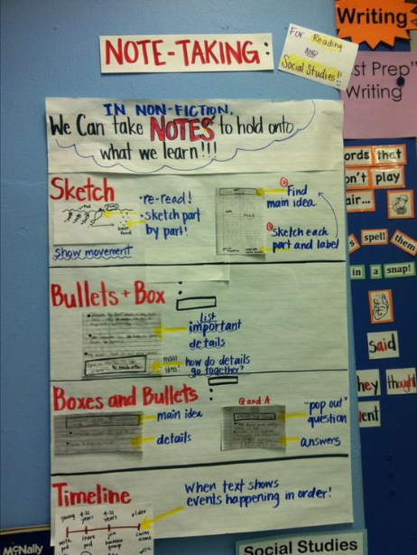 problem solution anchor chart