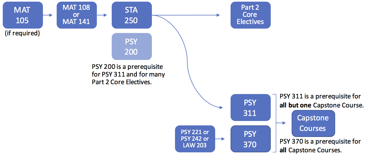 john jay phd forensic psychology