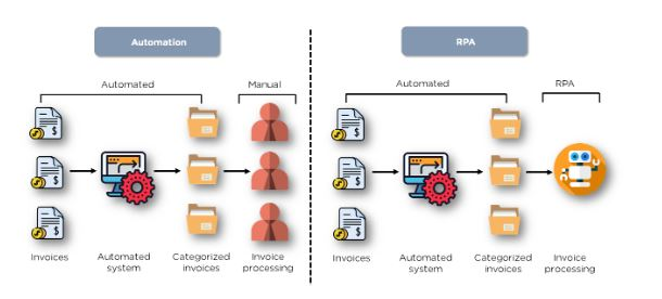 RPA Interview Questions