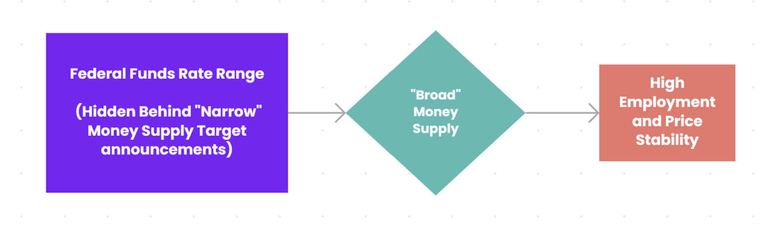 The Federal Reserve’s Monetary Policy Operating Procedures Have Come Full Circle: What Does that Mean for the Post-SVB FOMC Meeting?