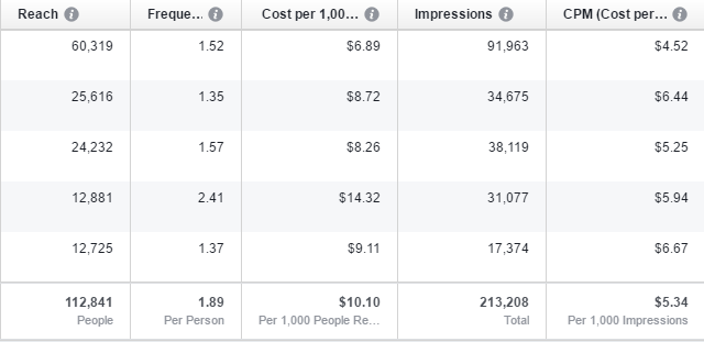 digital marketing for cpa's social media marketing for cpa's facebook advertising for cpa's