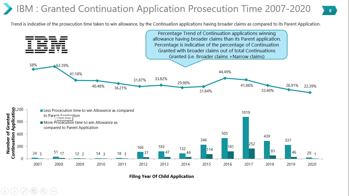 IBM's granted continuation patent application from 2007-20