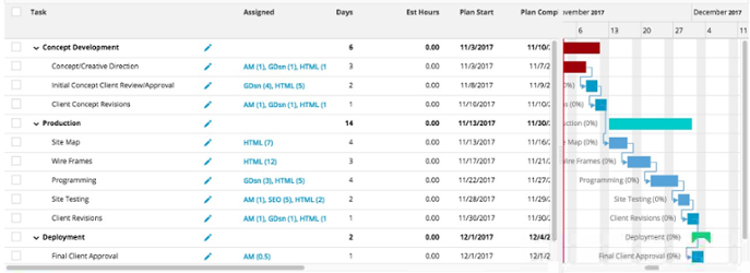 gantt_chart