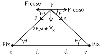 Physics JEE Main 2021 Paper With Solutions For Shift 2