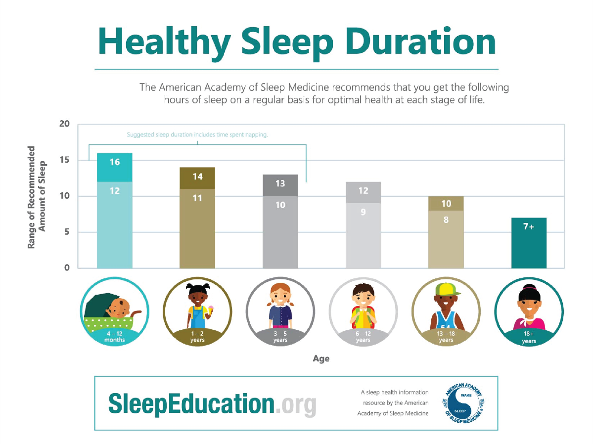 Pediatric Sleep Services