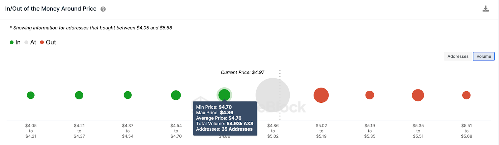 Axie Infinity (AXS) Price Prediction. June 2023, IOMAP data