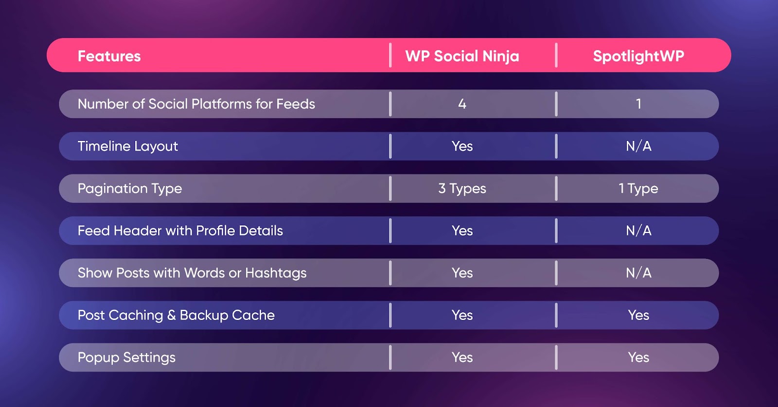 SpotlightWP review: Features Comparison