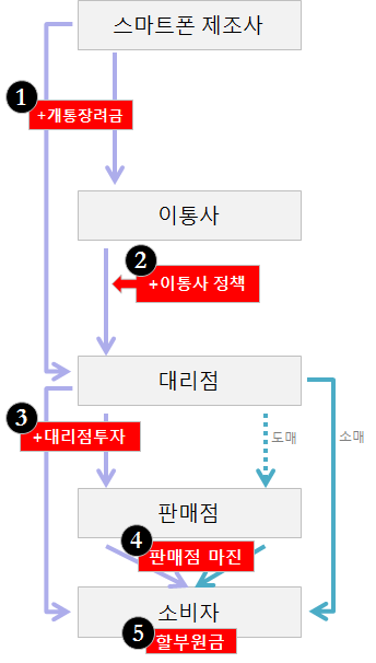 스마트유통 이미지