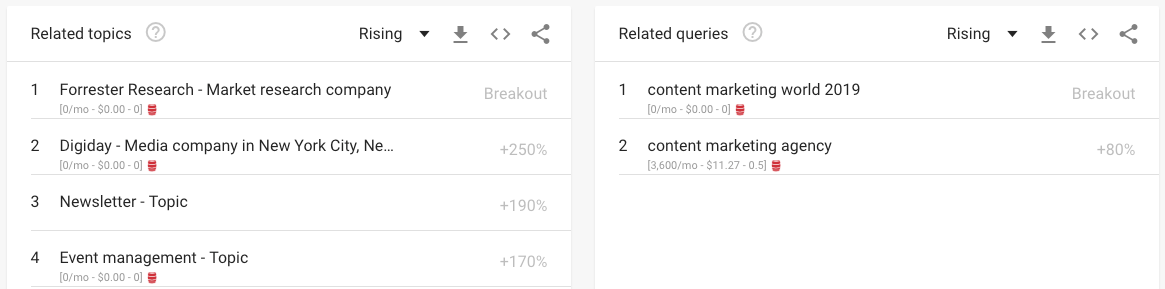 google trends trending searches