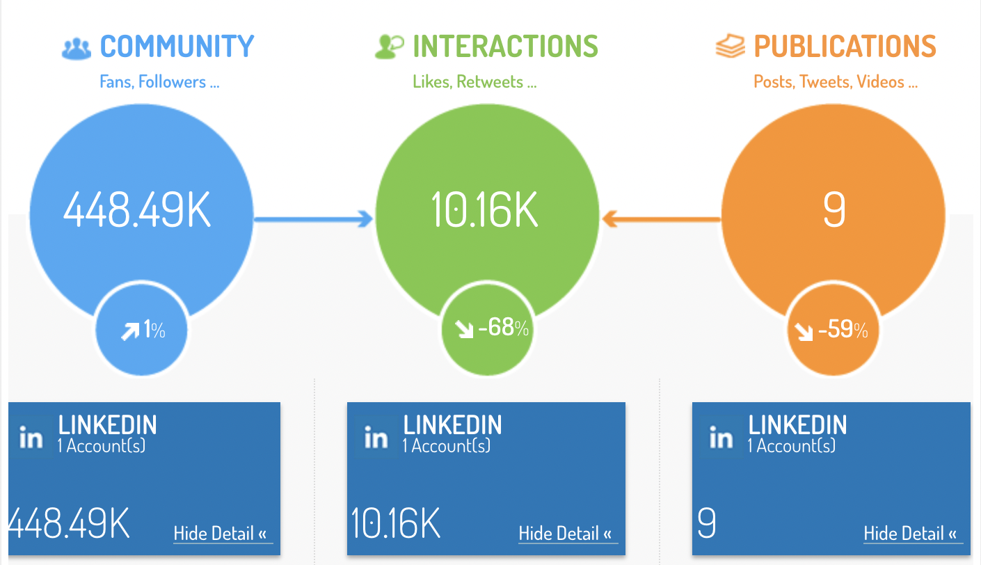 Digimind Blog - LinkedIn Analytics