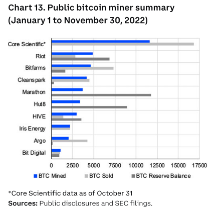 Güçlü Bitcoin Madenci Hisseleri: Kripto Fırtınasında Ayakta Kalanlar