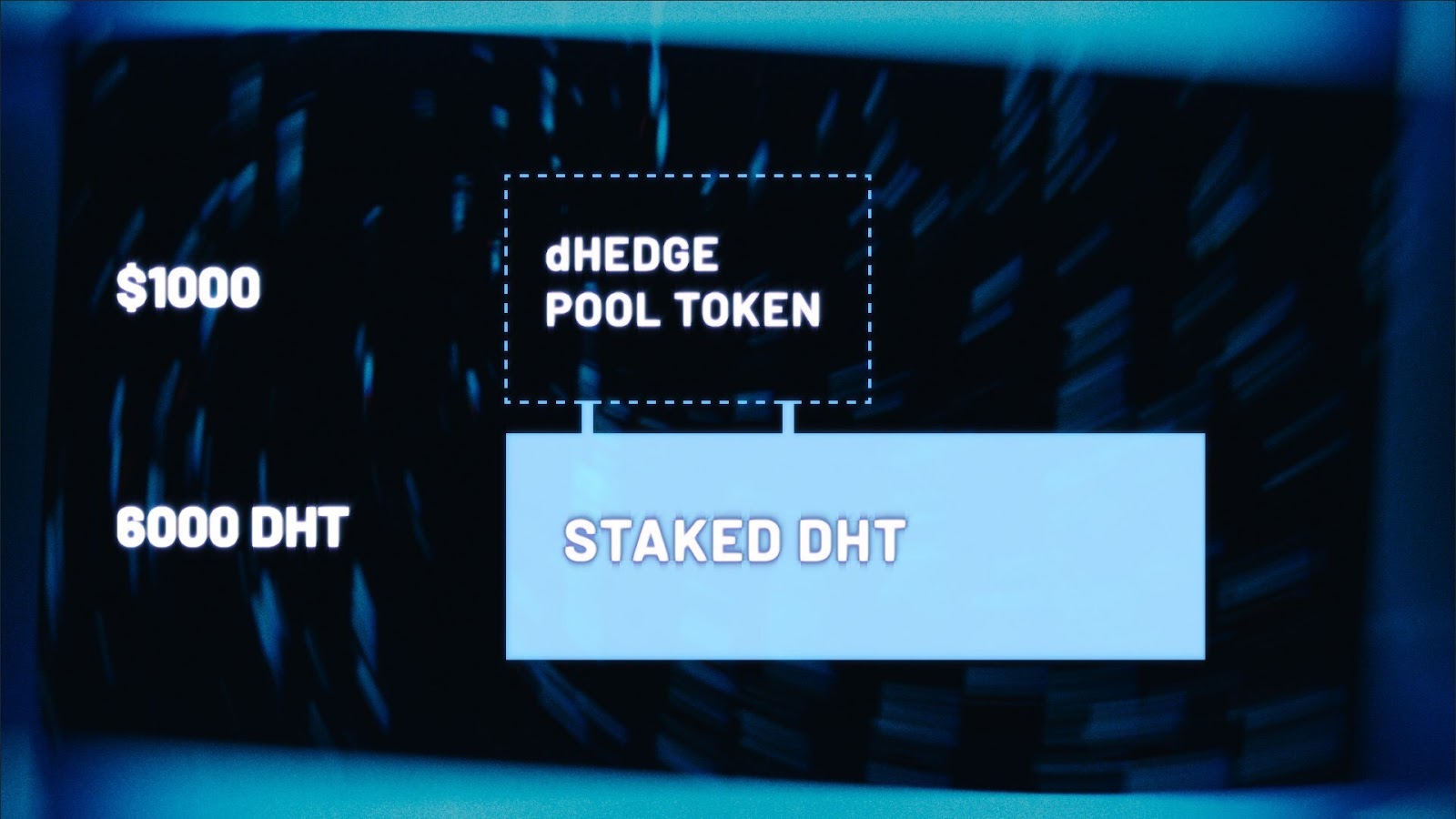 dHEDGE Staking 2.0