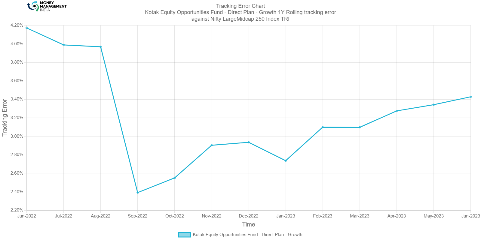 C:\Users\user\Desktop\MMI\kota.png