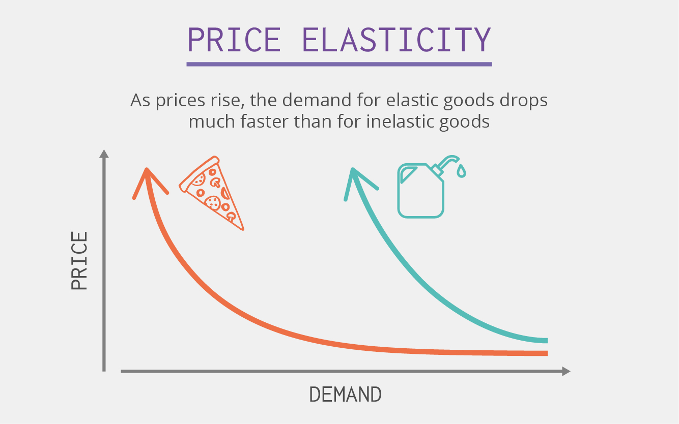 The Art & Science of Maximizing Product Revenue for Ecommerce