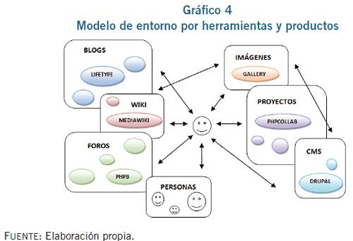 http://www.rieoei.org/img60/g4.jpg