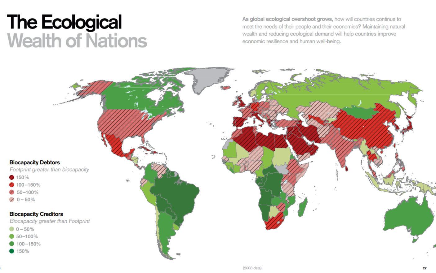 Ecological creditors and debtors