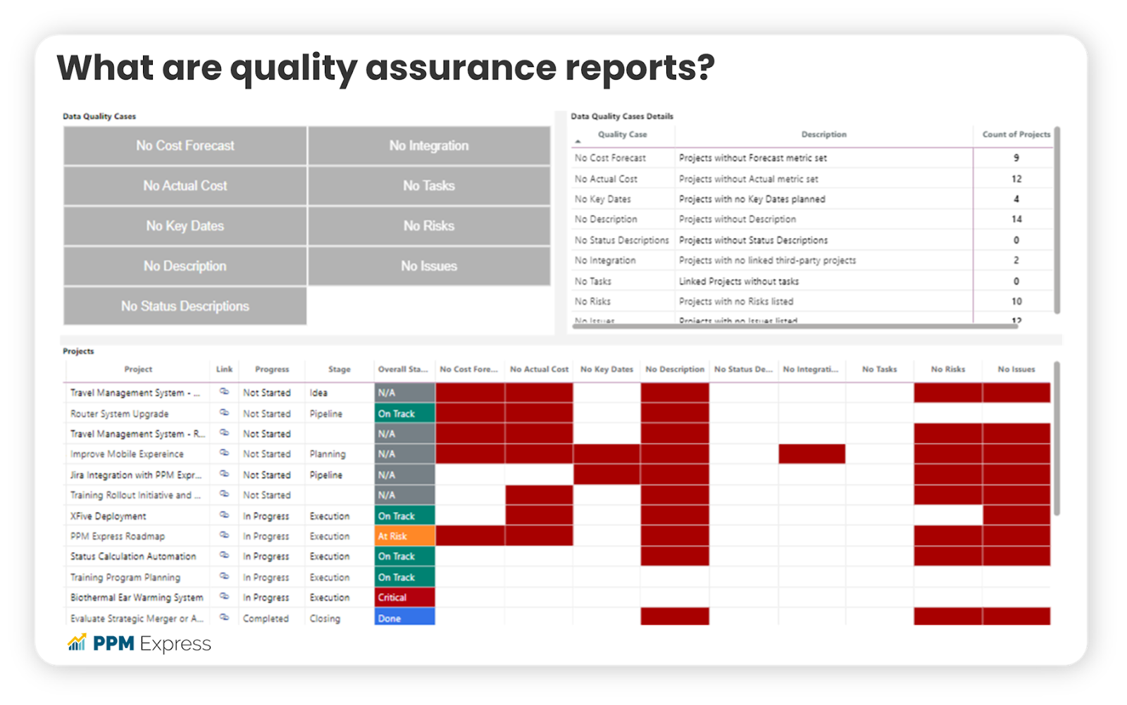 quality assurance reports example