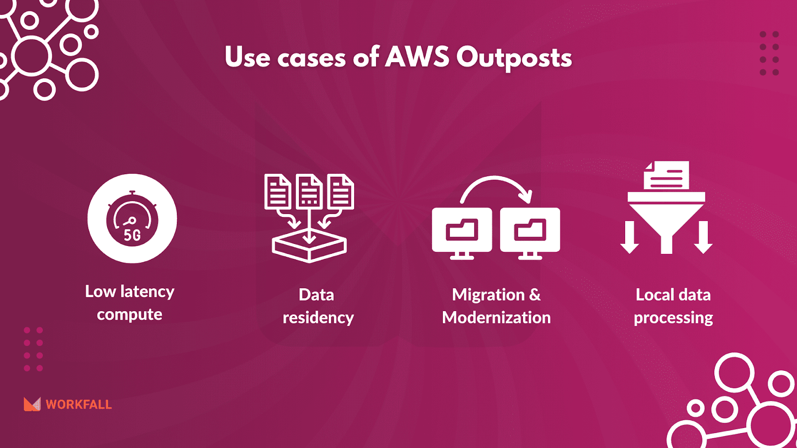 Use cases of AWS Outposts