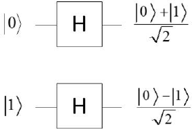 3: the Hadamard gate | Download Scientific Diagram