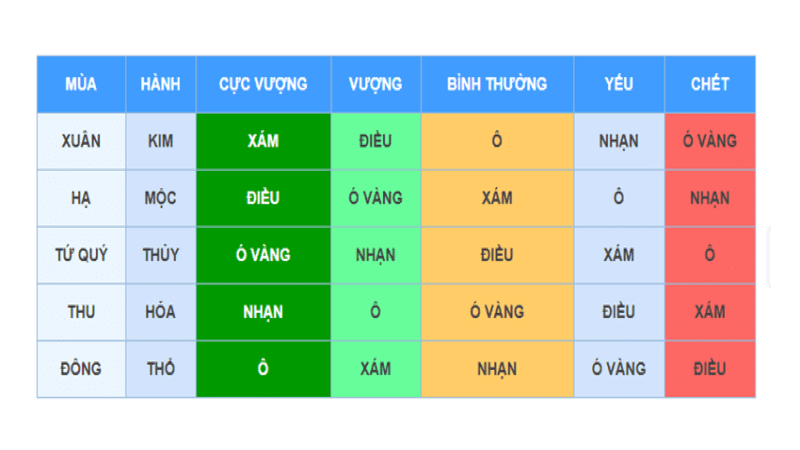 Coi ngày đá gà theo mùa