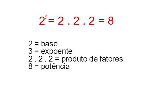 Potência – Conteúdos de Matemática