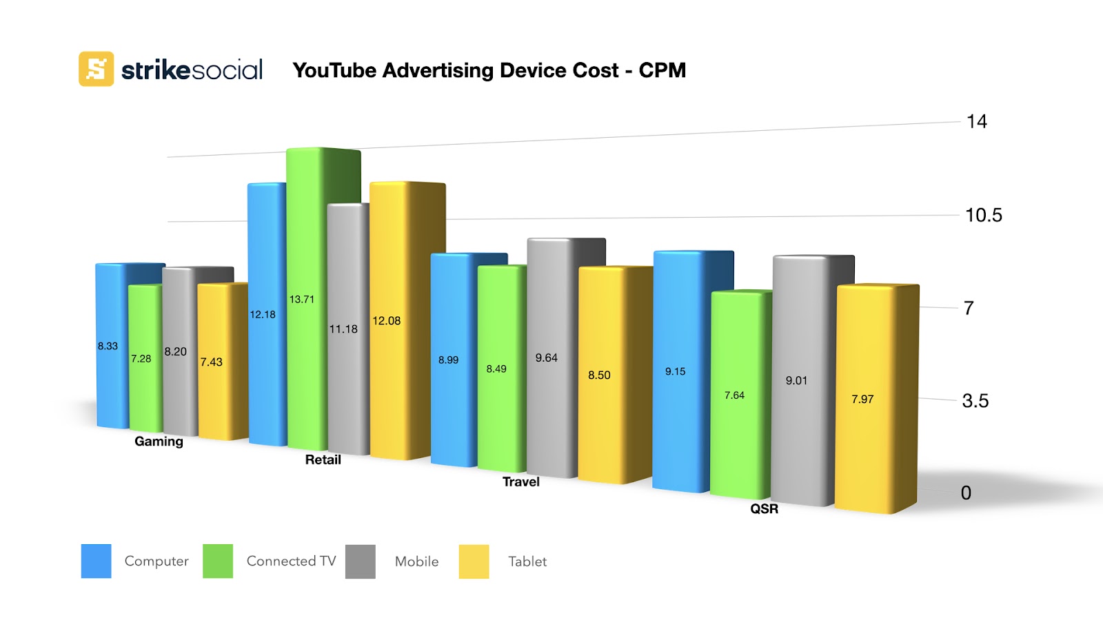 will use its own co-viewing data for CTV advertising