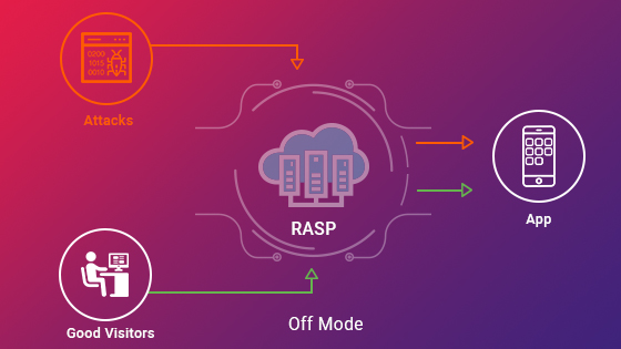 advancing-RASP-Solutions-to-protect-pwa-security