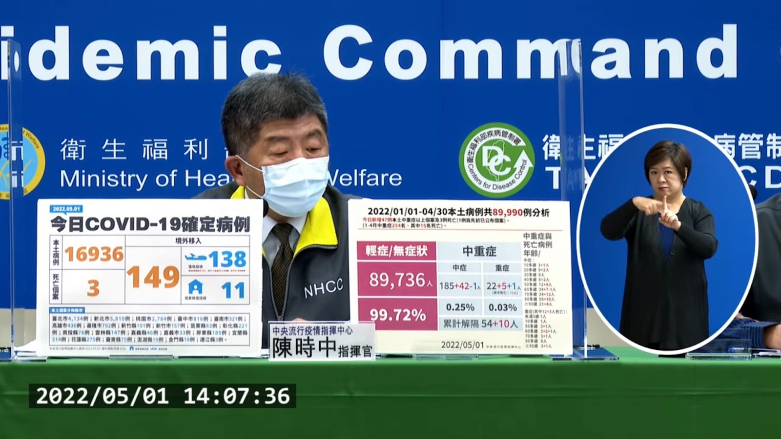 Gesundheitsminister Chen bei der Pressekonferenz am Sonntag (TV-Bildschirmfoto) - Taiwan verzeichnet stark steigende Infektionen mit der Omikron-Variante.