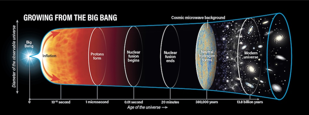 Our Universe